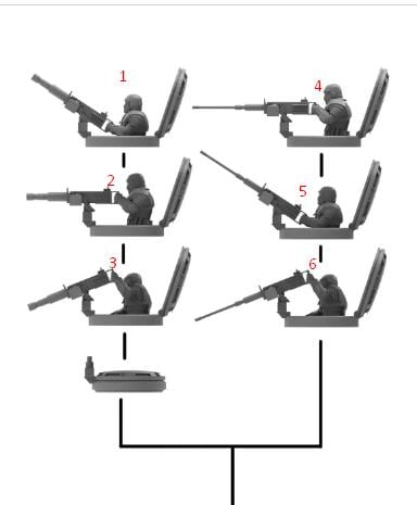 Titus Motorized Transport Truck, Modular Sci-Fi Vehicle by ThatEvilOne, Sci-fi Wargames Proxy, Roman Imperial Auxilia Army Transport