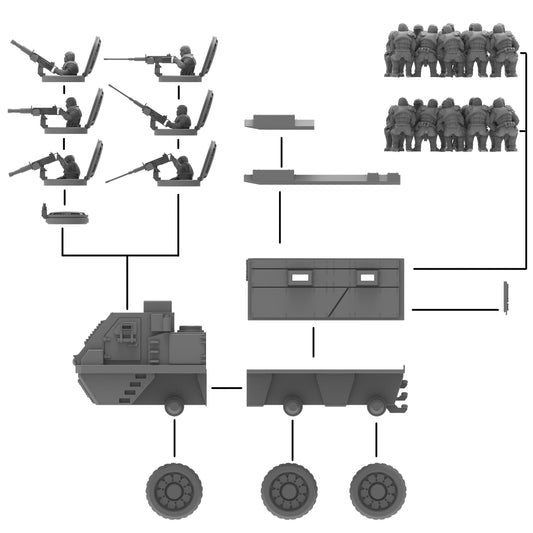 Titus Motorized Transport Truck, Modular Sci-Fi Vehicle by ThatEvilOne, Sci-fi Wargames Proxy, Roman Imperial Auxilia Army Transport